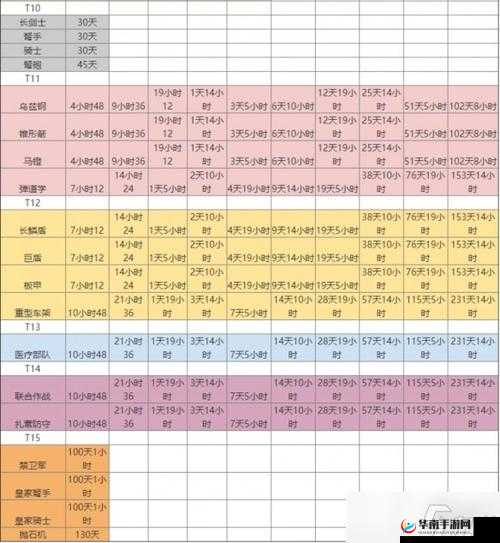 万国觉醒新手攻略之国家选择与英雄培养技巧