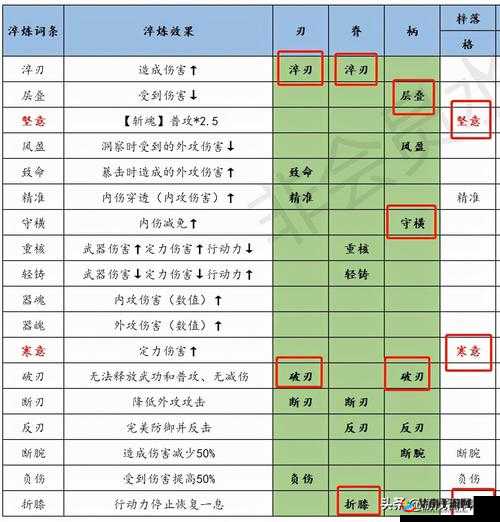 江湖悠悠秋水淬炼属性抉择：如何打造最佳秋水属性