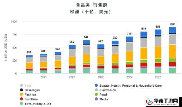 2024AMAZON 欧洲站畅销产品一键掌握：轻松洞察未来市场趋势