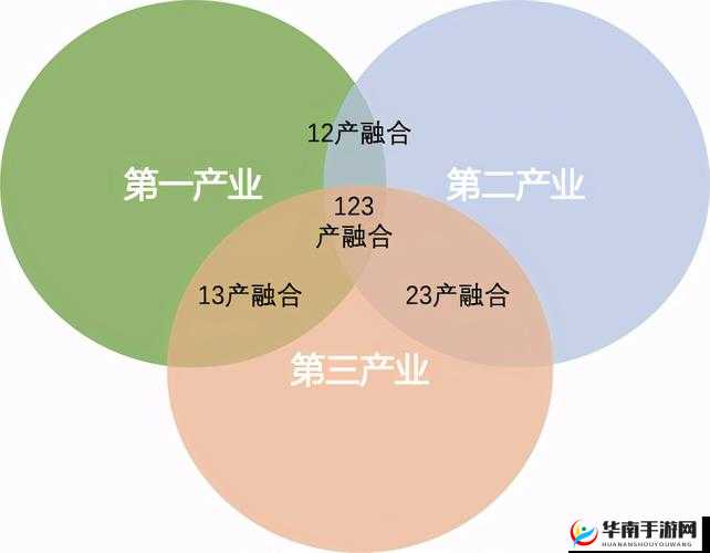 99 精产三产区区别：探究其不同特点及产业发展方向