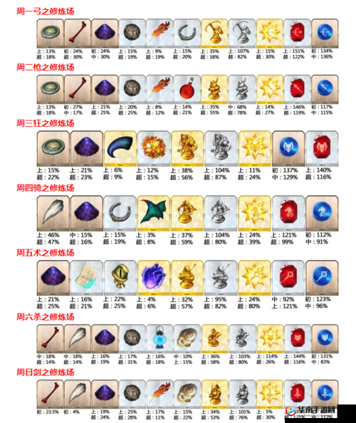 命运冠位指定FGO，揭秘赝作真伪手稿掉落计算公式，掌握资源管理高效艺术