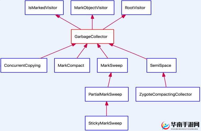 JavaGenericVisitorAdapter 在复杂项目中的高效应用策略