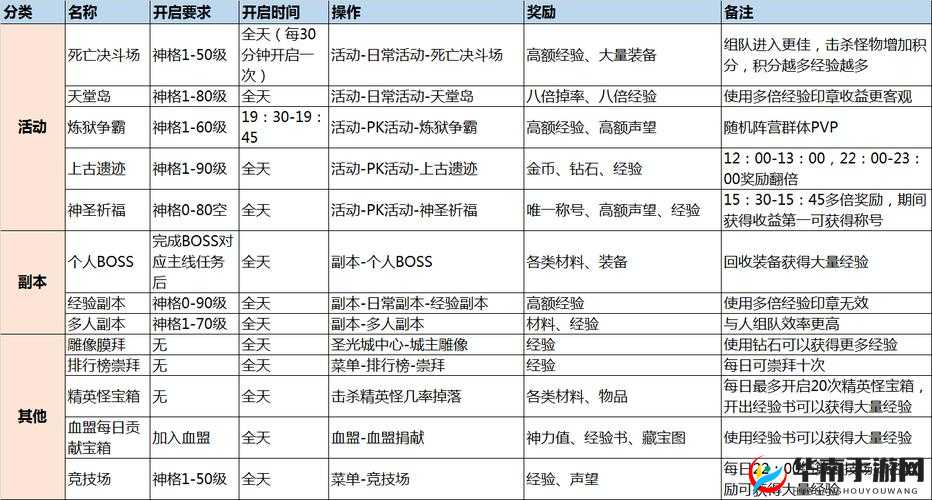 神话永恒新手必备，全面解锁装备获取秘籍与攻略指南