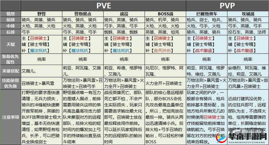 剑与家园人族剑士兵种全面攻略，深度剖析剑士的优劣势与战斗策略