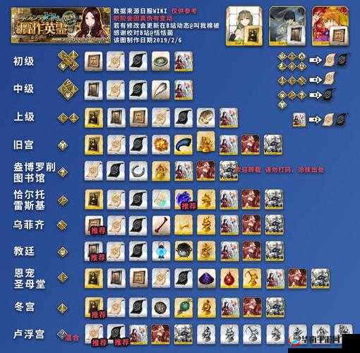 命运冠位指定FGO赝作活动10AP副本高效通关攻略及优选礼装搭配推荐