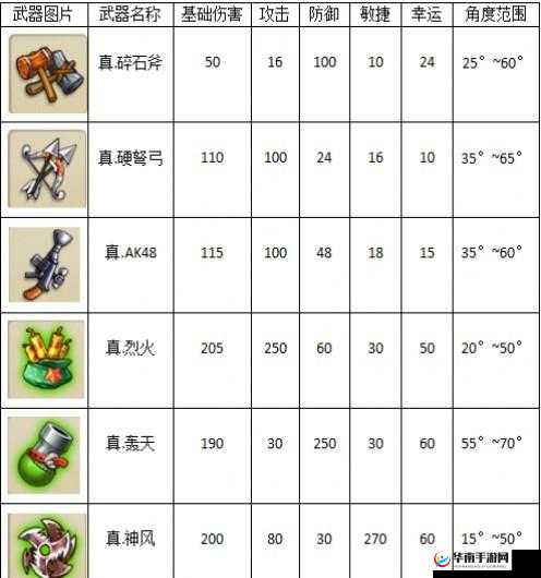 弹弹堂手游新手必备，前期高效武器选择与使用指南