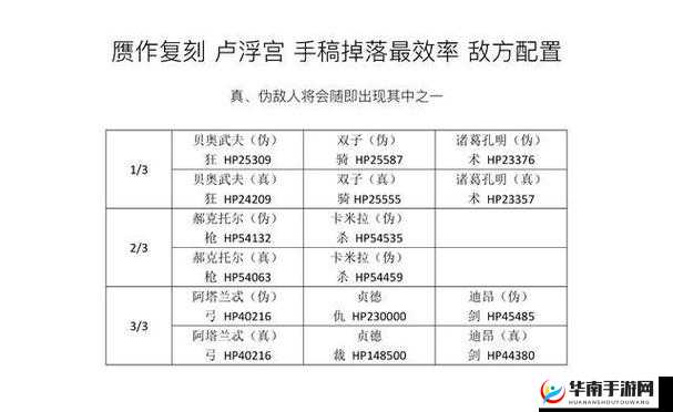 FGO命运冠位指定赝作活动高效手稿速刷攻略及最强阵容推荐