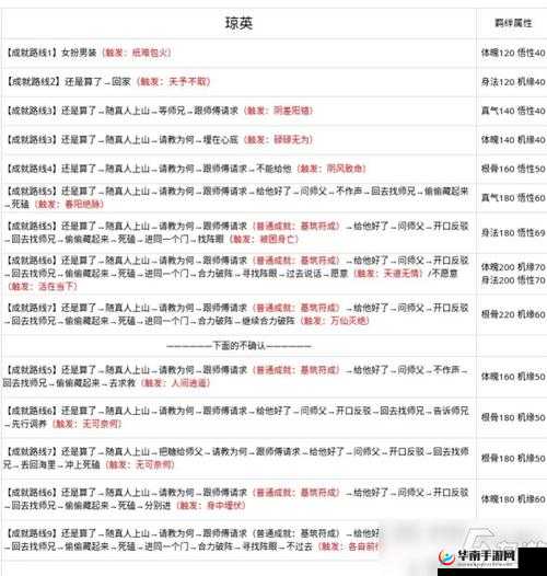 问道手游，全面解析未鉴定装备的处理技巧及其在游戏中的重要作用
