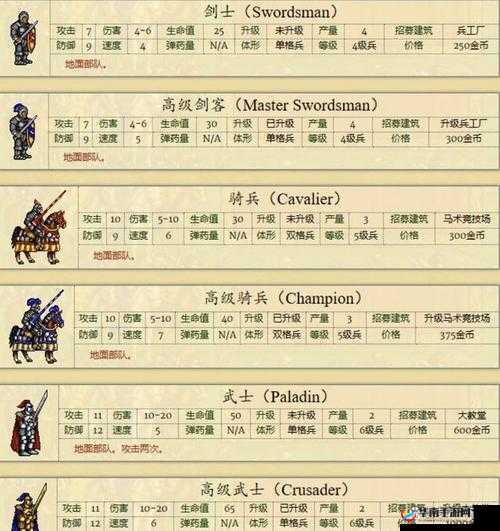 英雄无敌战争纪元，深度剖析塔楼兵种特性及其战略运用策略