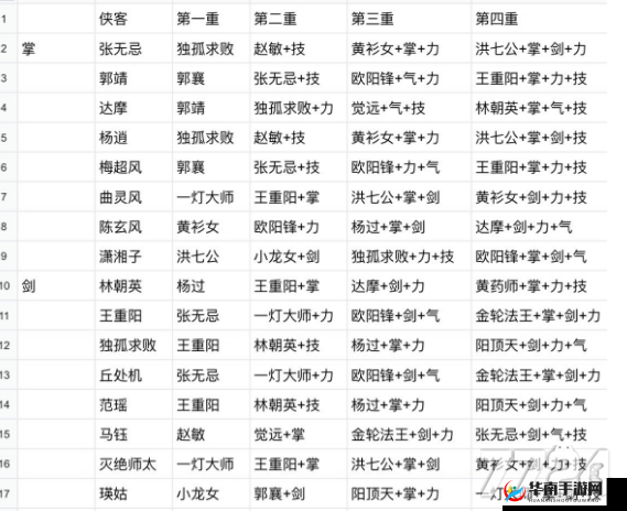 射雕英雄传手游新手必看，前期高效升级策略与技巧详解
