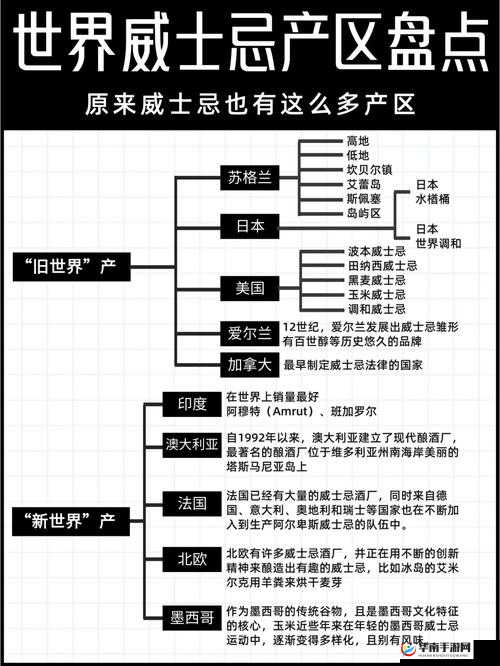 欧美一线产区与二线产区的独特魅力与差异
