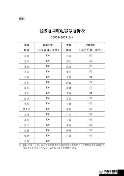 家庭理论电费 2024 最新：解析家庭用电费用的关键因素