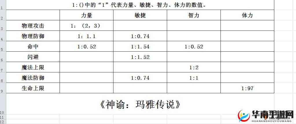 神谕玛雅传说，深度剖析角色系统玩法功能，全面解锁游戏魅力