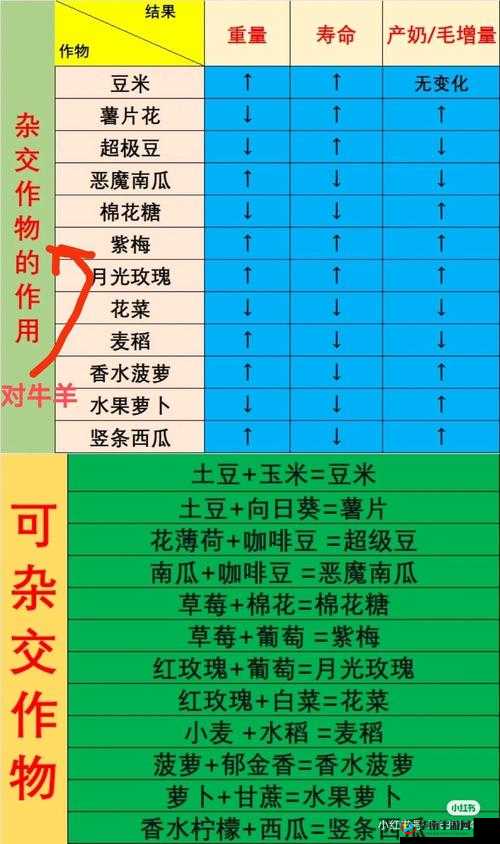 LastDayOnEarth 杂交牧场：开启奇妙的养殖之旅