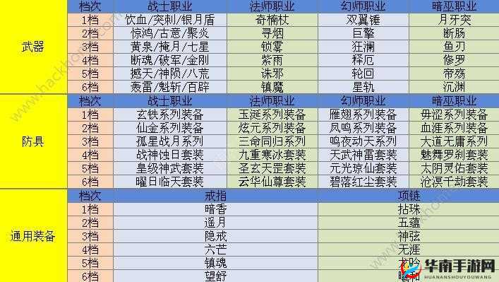 剑侠情缘手游深度解析，丐帮八阶装备属性全面详解