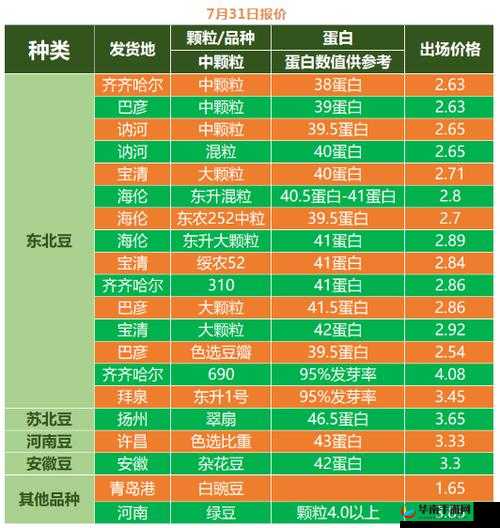成熟 50WX 老狼大豆行情：探寻市场的秘密