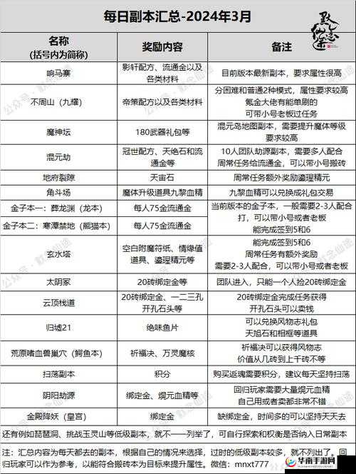 寻仙之旅全面指南，56级前必做的活动与任务全攻略解析