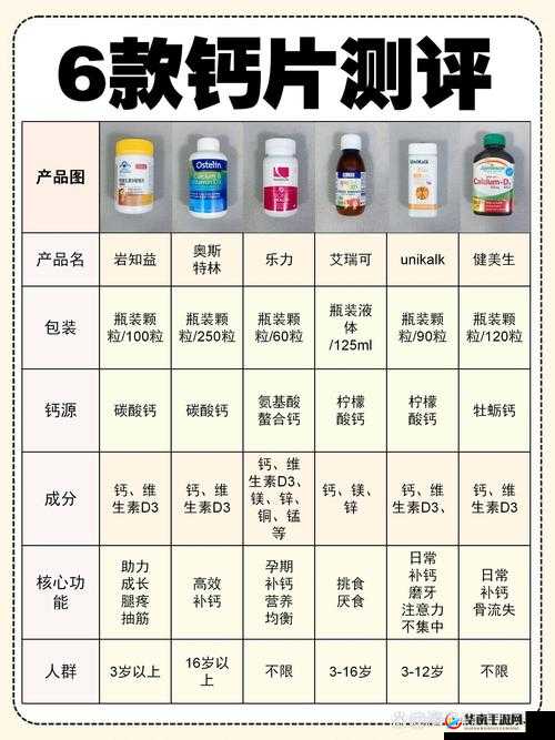 Gy 钙同 2023 钙片：助力健康成长的优质选择