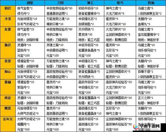 热血江湖手游单人PVP制胜攻略，深度解析玩法技巧，助你战无不胜的秘籍
