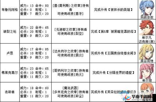 火焰纹章英雄深度攻略，全面解析武器技能与魔改策略