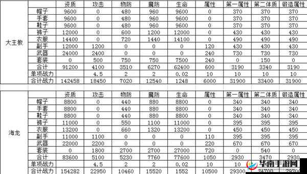 龙之谷手游全面解析，PVE活动大全及日常副本高效攻略