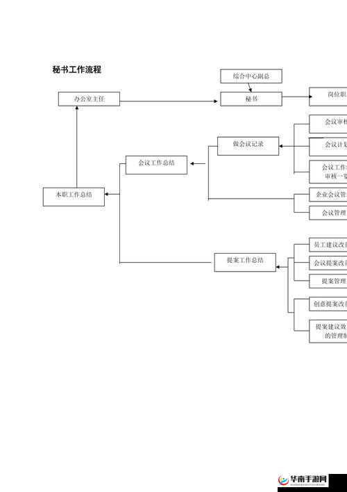 如何使用 KarlaKush 在线秘书提高工作效率：专业秘书的 7 个实用技巧