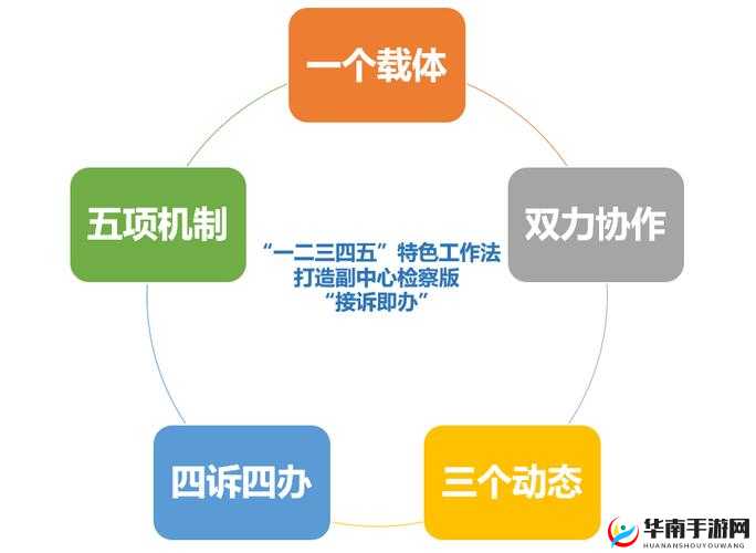 亚洲无线一二三四五区别：深入分析其各自特点与差异