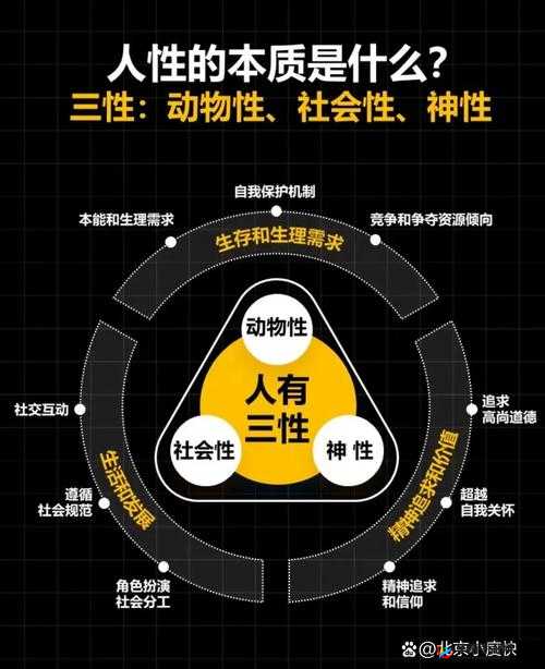 人伦本性之深刻内涵与多元解读