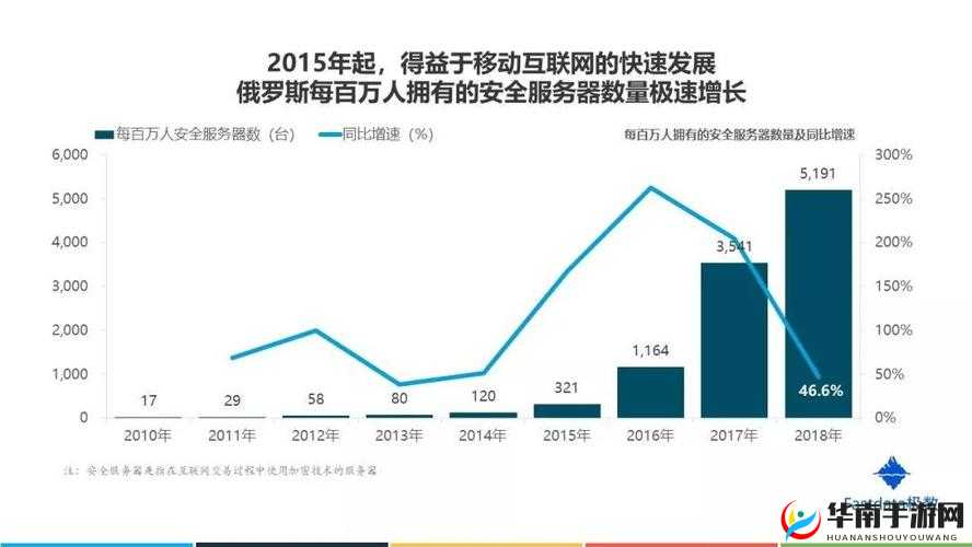 俄罗斯人租赁新趋势：原因、影响与未来发展