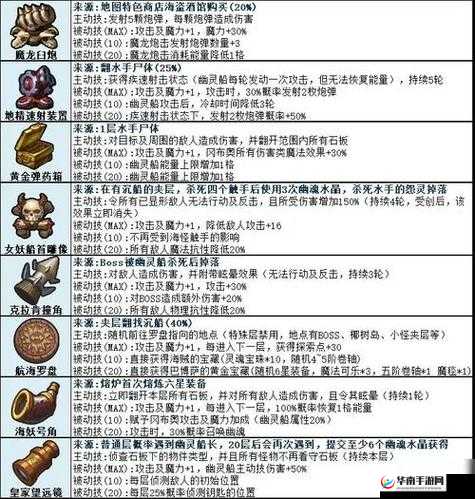 不思议迷宫深度解析，各阵营高效速刷阵容搭配与策略揭秘
