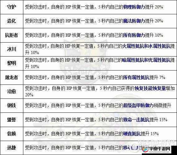 龙之谷手游天空竞技场奖励深度解析，3级龙玉袋子获取与用途详解