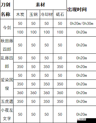 深入探索刀剑乱舞世界，揭秘并解锁高效锻刀公式的终极奥秘