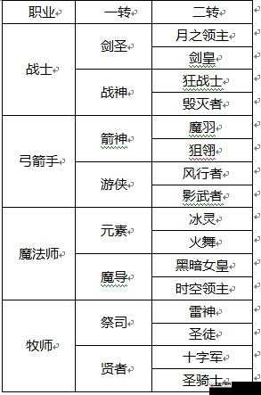 龙之谷手游深度解析，公会签到与白金签到的机制与福利详解