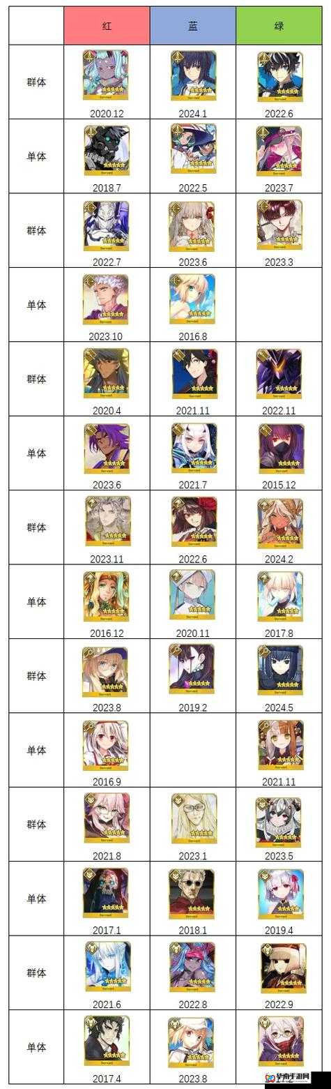 命运冠位指定FGO，伊斯坎达尔宝具本幕间物语配置全面且深度解析
