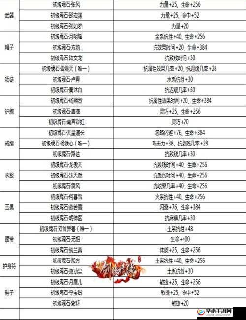 剑侠情缘手游深度解析，耶律楚材魂石最佳搭配与各门派策略指南
