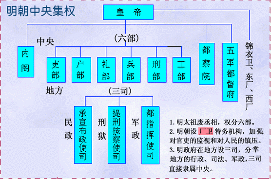 centralization 及其对社会政治经济的深远影响探讨