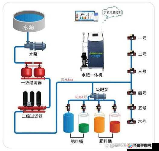 优质 RB 灌溉系统唐宁具体工作原理及流程解析