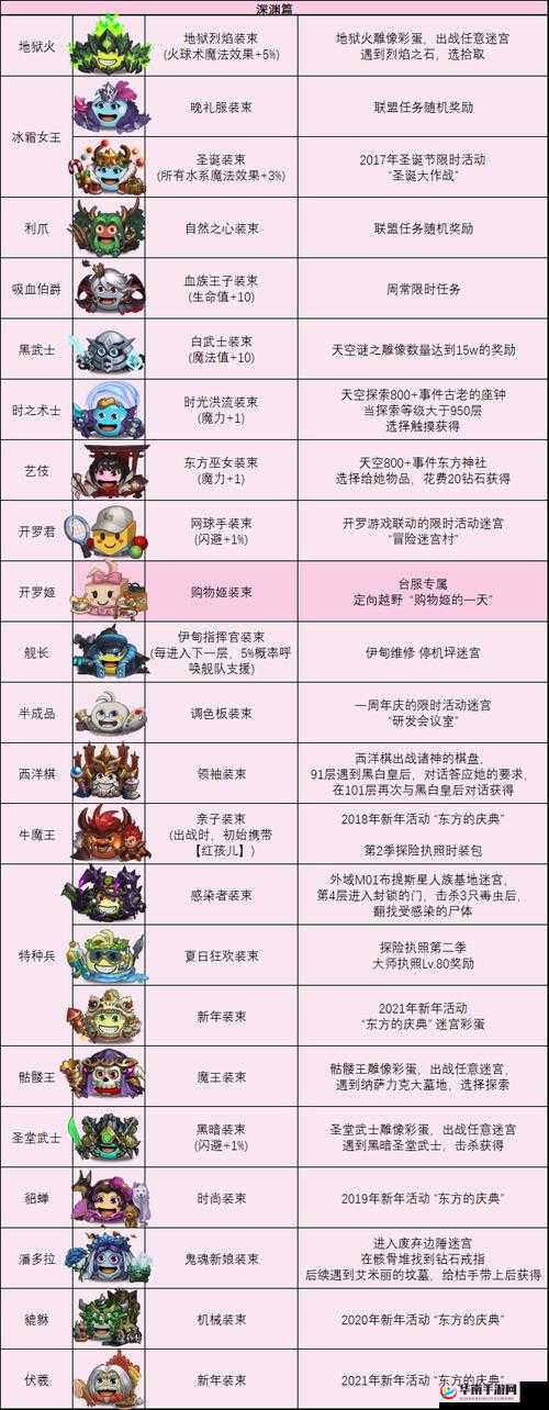 不思议迷宫深度解析，世界树冈布奥独特技能效果全面介绍