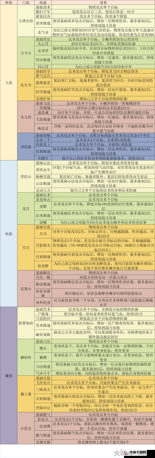 梦幻诛仙手游全面解析，子女兴趣培养攻略与成长路径探索