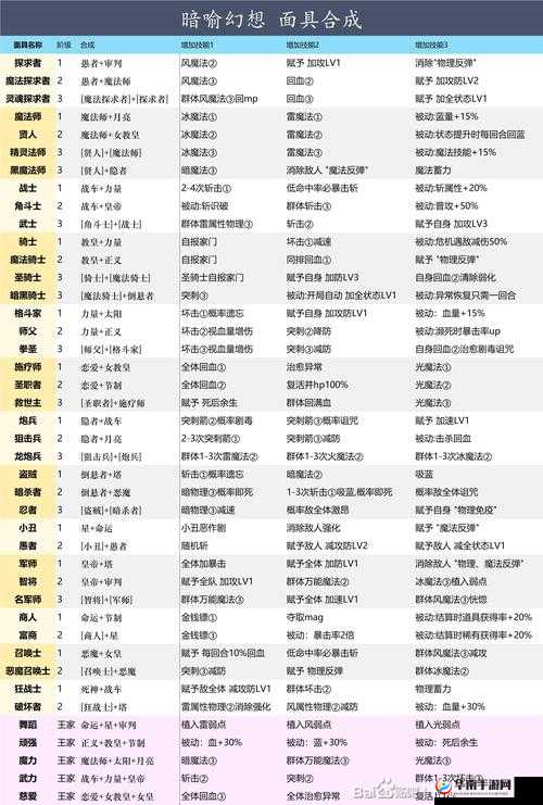 曝暗喻幻想开发历程揭秘：始于 2019 年初