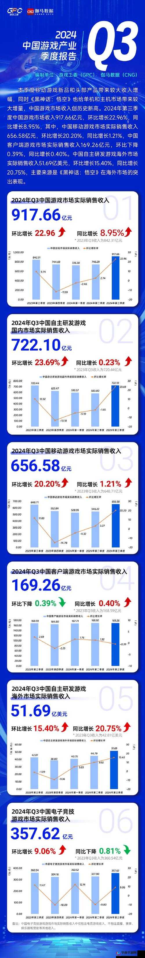 游戏出海支付报告：探索海外市场支付的新趋势与挑战