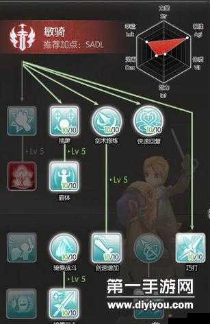 仙境传说RO手游，骑士+双牧师组合高效MVP攻略与战斗技巧分析