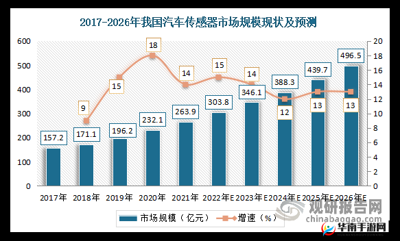 一线产区和二线产区的差距原因：产业规模、技术水平与品牌建设