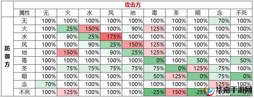 仙境传说RO，探讨减少贫富差距策略、挂机地图资源管理重要性及优化技巧