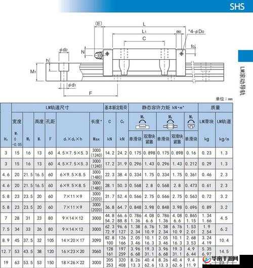 日本 THK 直线 HSR10RM：关于其性能特点与应用领域的探讨