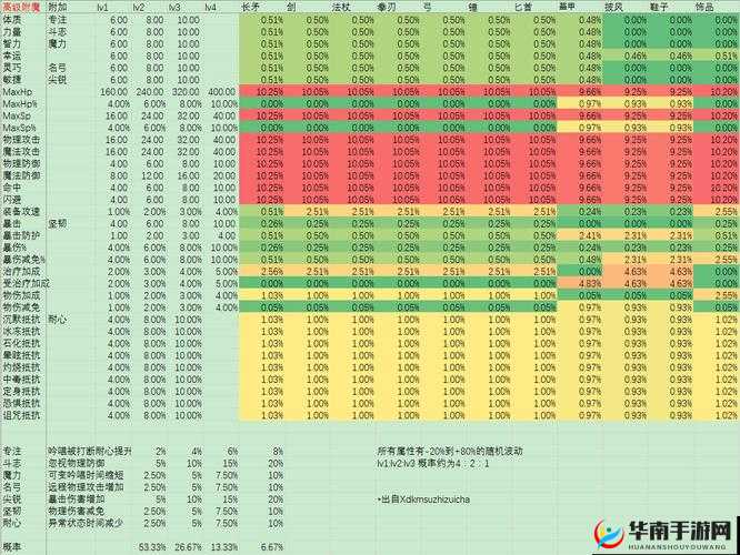 仙境传说RO手游，深度剖析高级附魔价值分析及实践策略