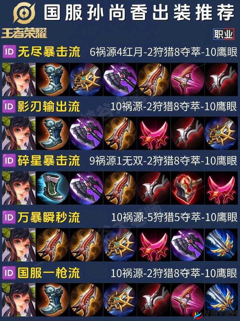 王者荣耀S6赛季孙尚香高效攻速流出装攻略，出装顺序与搭配技巧详解