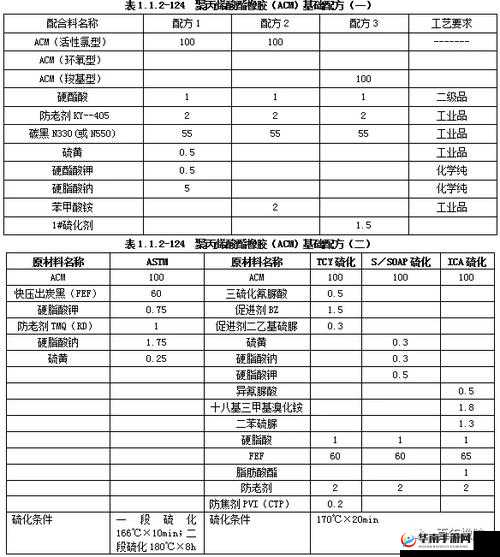 美国人与动物胶配方的具体种类有哪些呢