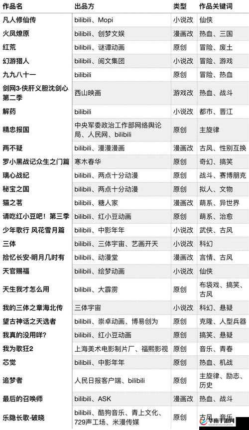 丰年经继拇中文 2 功能全面介绍：涵盖多种实用功能