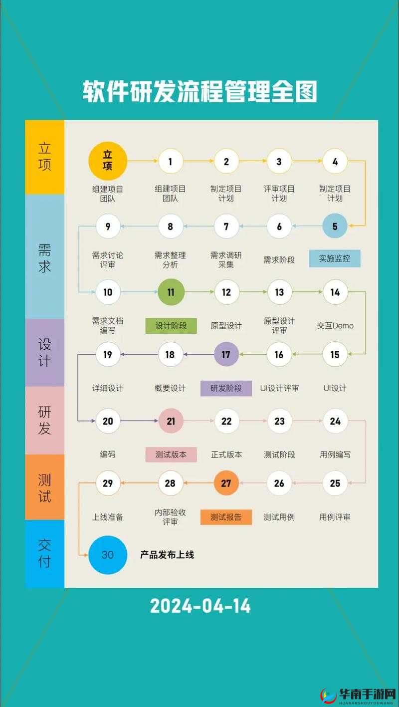 拔萝卜软件 APP 软件开发大全：全面解析开发流程和技术